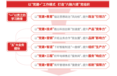 BB电子游戏(中国集团)官方网站